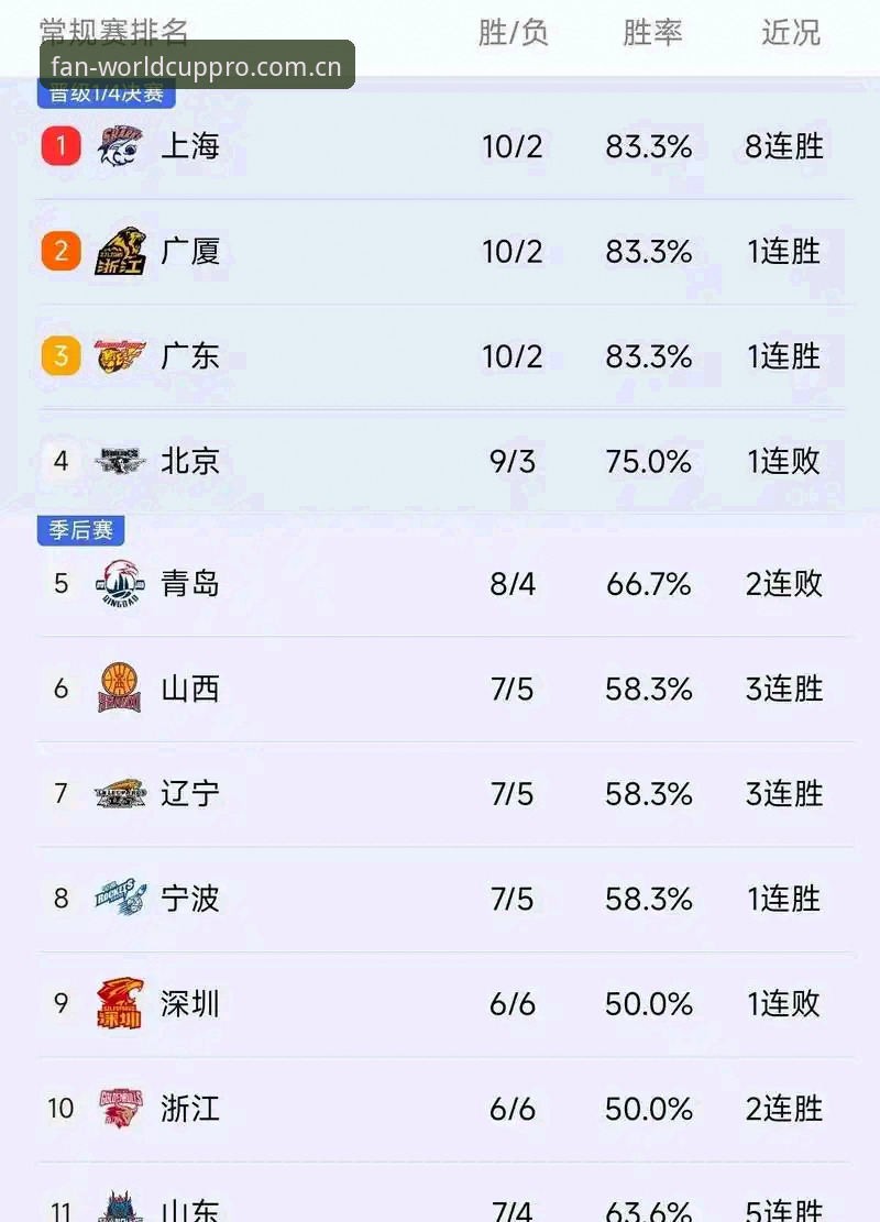 世界杯APP使用教程 用世界杯体育APP看CBA生死战:北京VS上海G4观赛指南