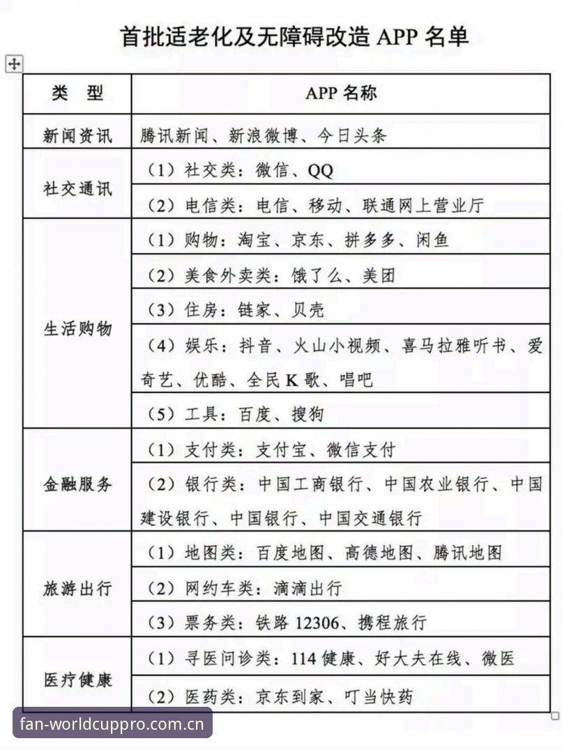 2026世界杯官方APP深度评测：无障碍使用体验全解析