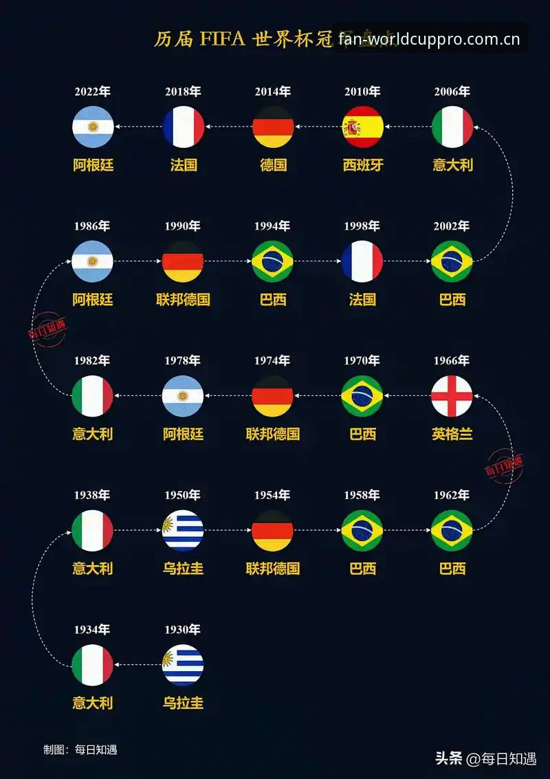 世界杯APP功能介绍功能详解：如何用它看2026美加墨世界杯？