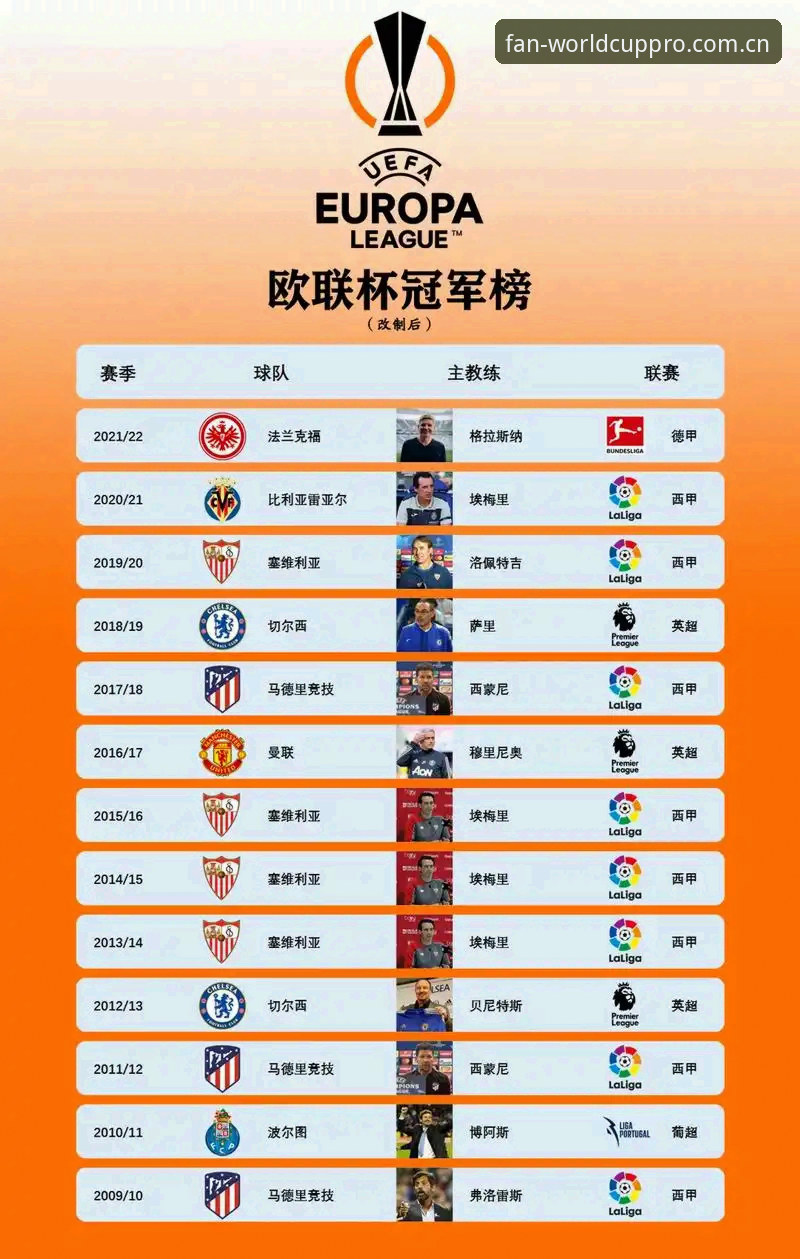 欧联杯决赛观赛体验升级指南——从埃梅里五冠纪录看世界杯体育APP实用价值