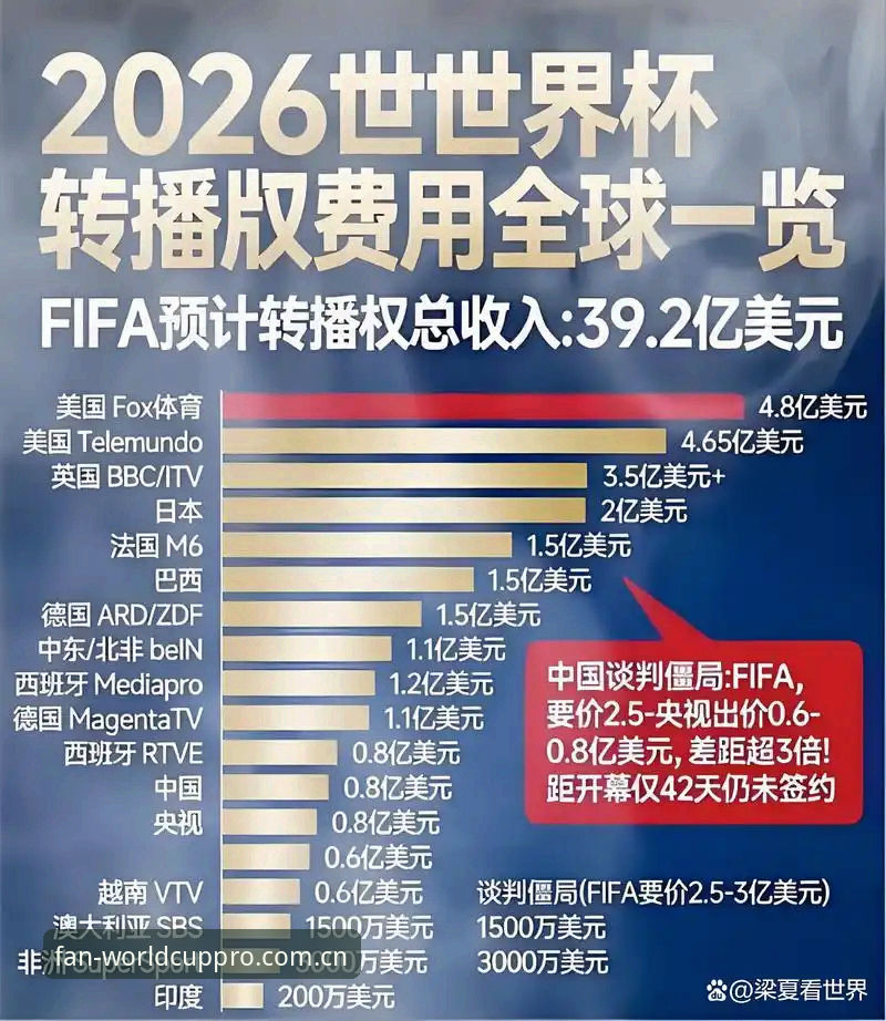 国际足联官方APP最新版 揭秘国际足联官方APP最新版:2026世界杯观赛神器背后的真相